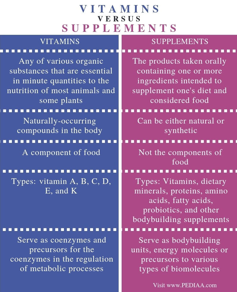 Custom Vitamins and Supplements 2