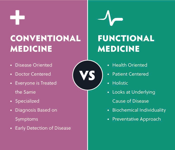 Functional Medicine VS Conventional Medicine