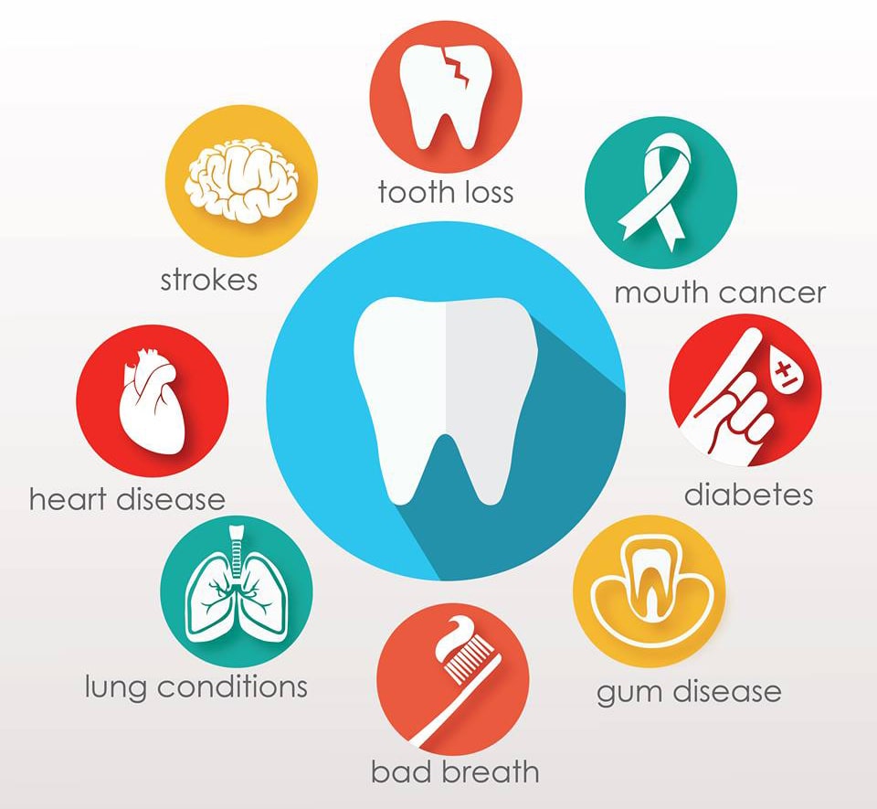 poor dental health cause